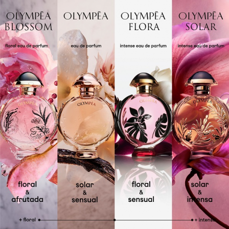 Comprar Paco Rabanne Olympéa Flora